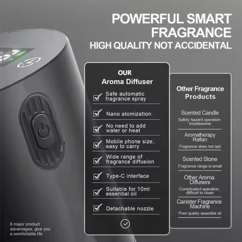 Portable Essential Oil Diffuser Smell Distributor For Home
