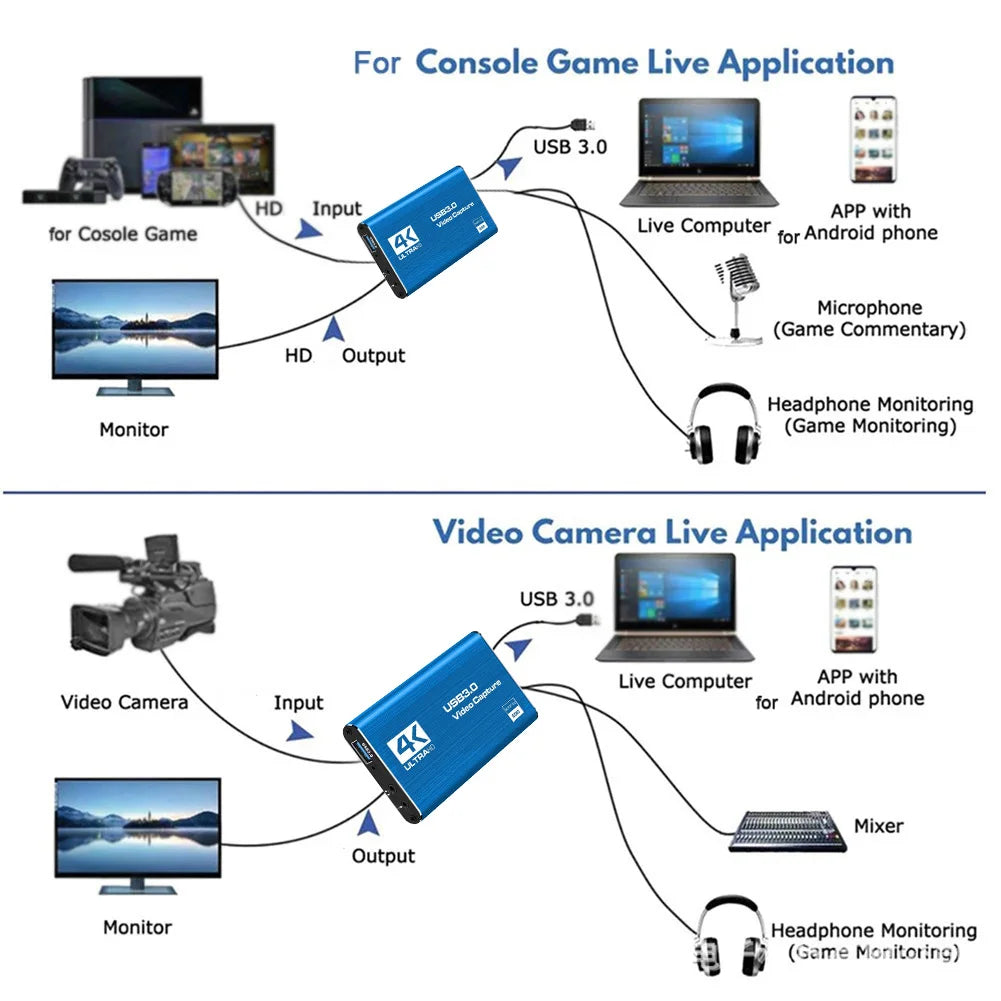 4K HDMI-Compatible USB 3.0 Video Capture Device 60FPS