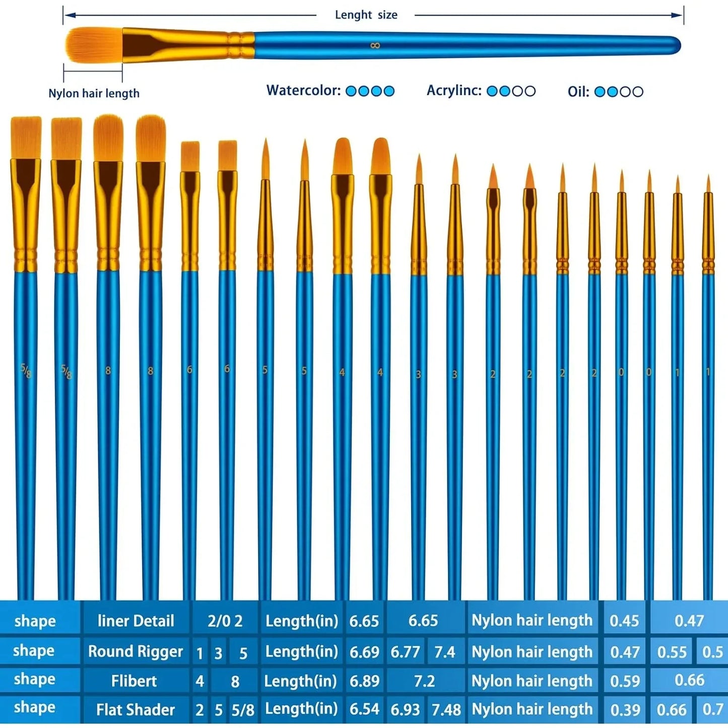 20 oil watercolor acrylic paint brushes