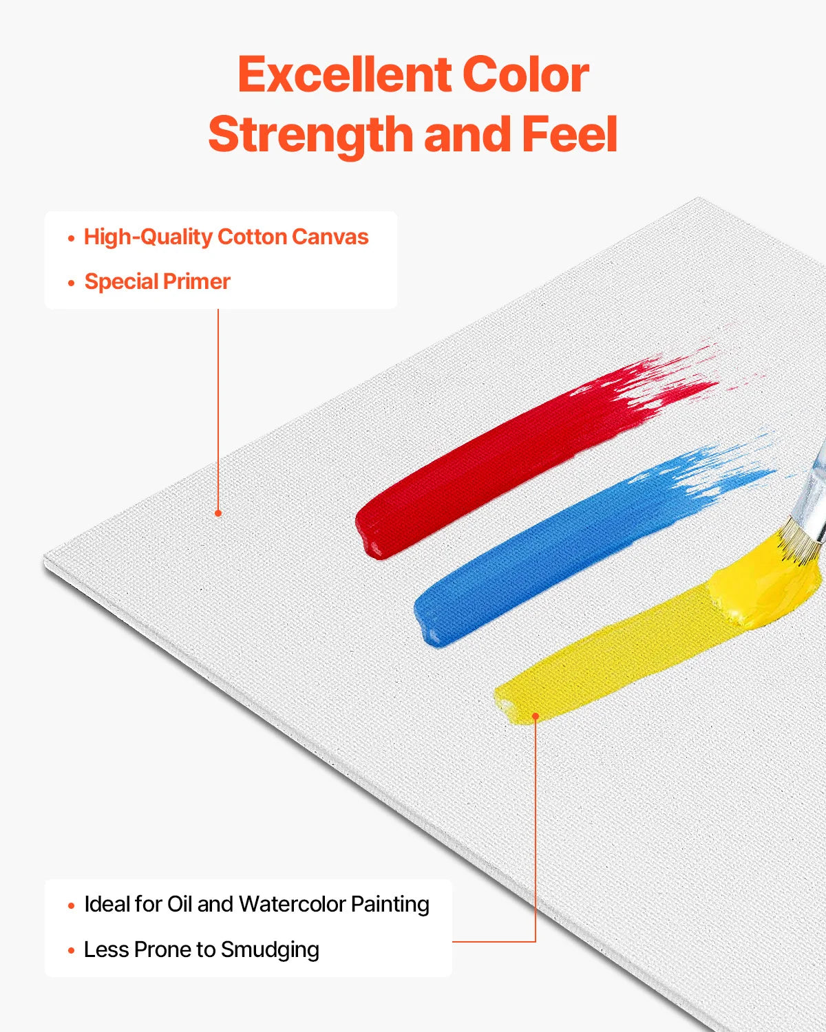 White Canvases Painting Canvas Panels for  Sketching Acrylic Oil Painting Watercolor Paint Canvas