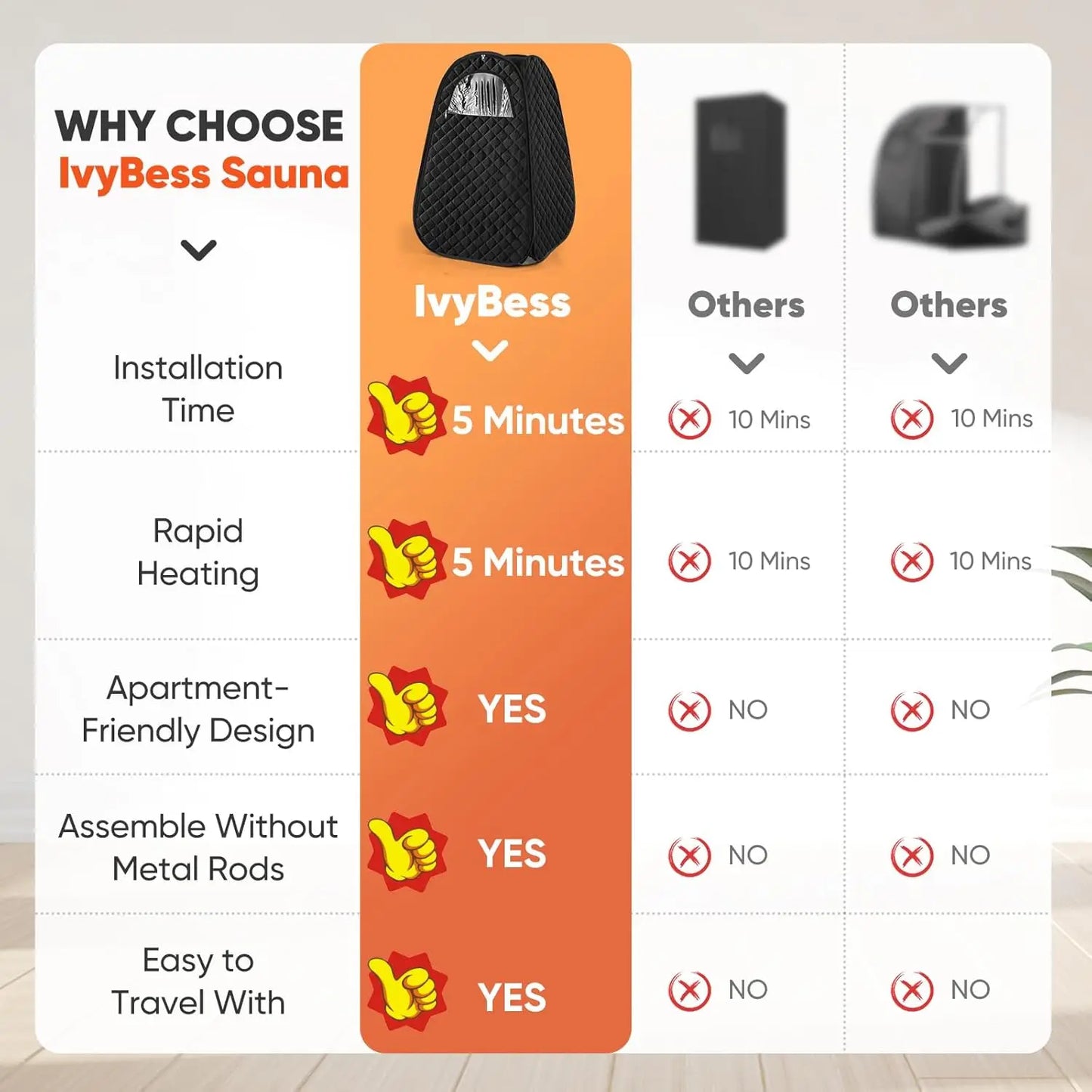 Single Person Sauna,-- Sauna Tent, Steamer 2.6L 1000W Steam Generator, 90 Minute Timer