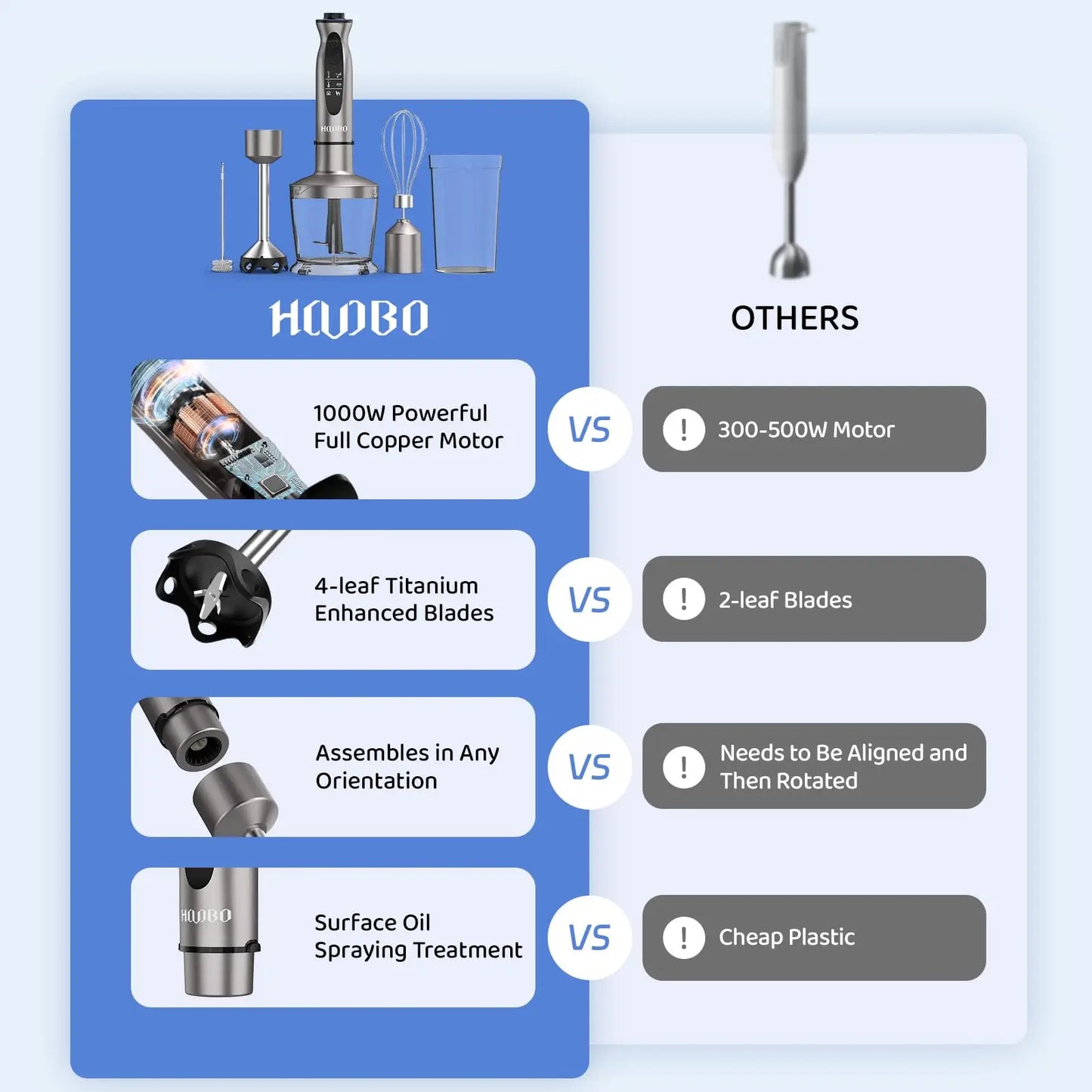 1000 Watt Powerful Handheld Immersion Blender For Smoothies