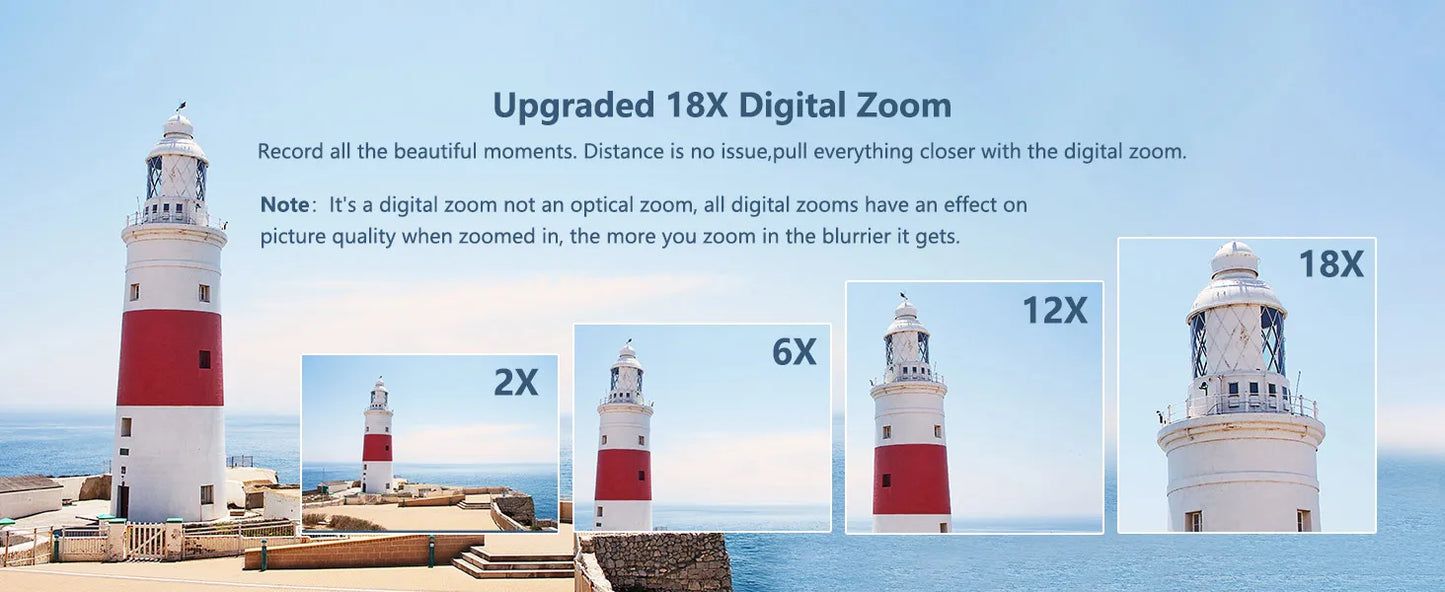 4K compact digital photography camera, 18x digital zoom,180° flip screen, WiFi webcam