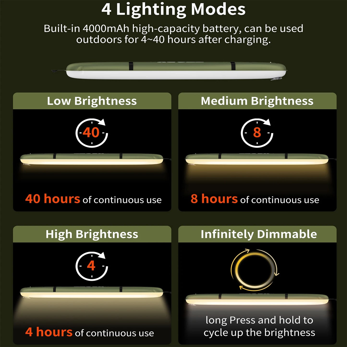 SELORSS Rechargeable Portable Camping Strong Light Waterproof