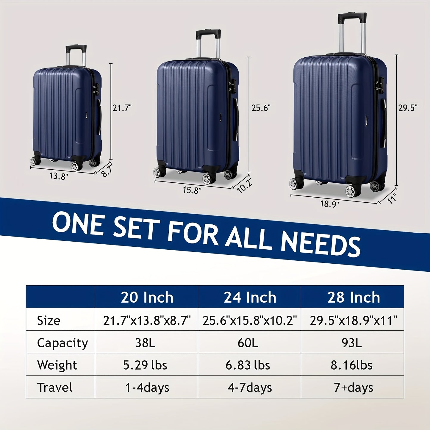 3In1 Set Includes 20-Inch, 24-Inch, 28-Inch Luggage with Scratch-Resistant MateriaL